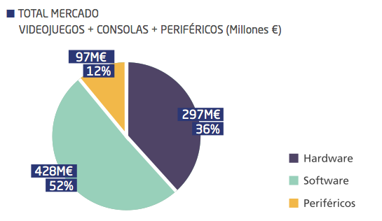 Mercado total del 2012